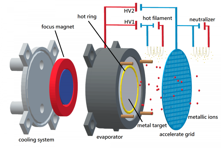 ion thruster research paper